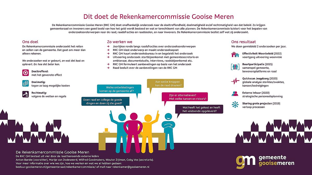 Infographic: Dit doet de Rekenkamercommissie Gooise Meren.